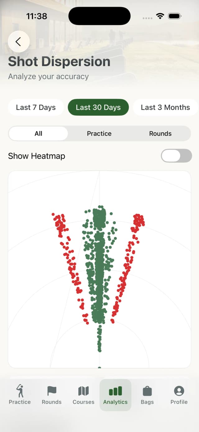 Analytics dashboard showing dispersion chart, club statistics, and performance trends over time